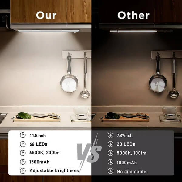 💡Rechargeable Motion Sensor Under Cabinet Lights